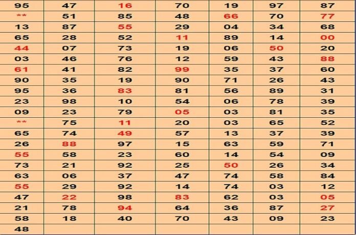 Kalyan Matka Number